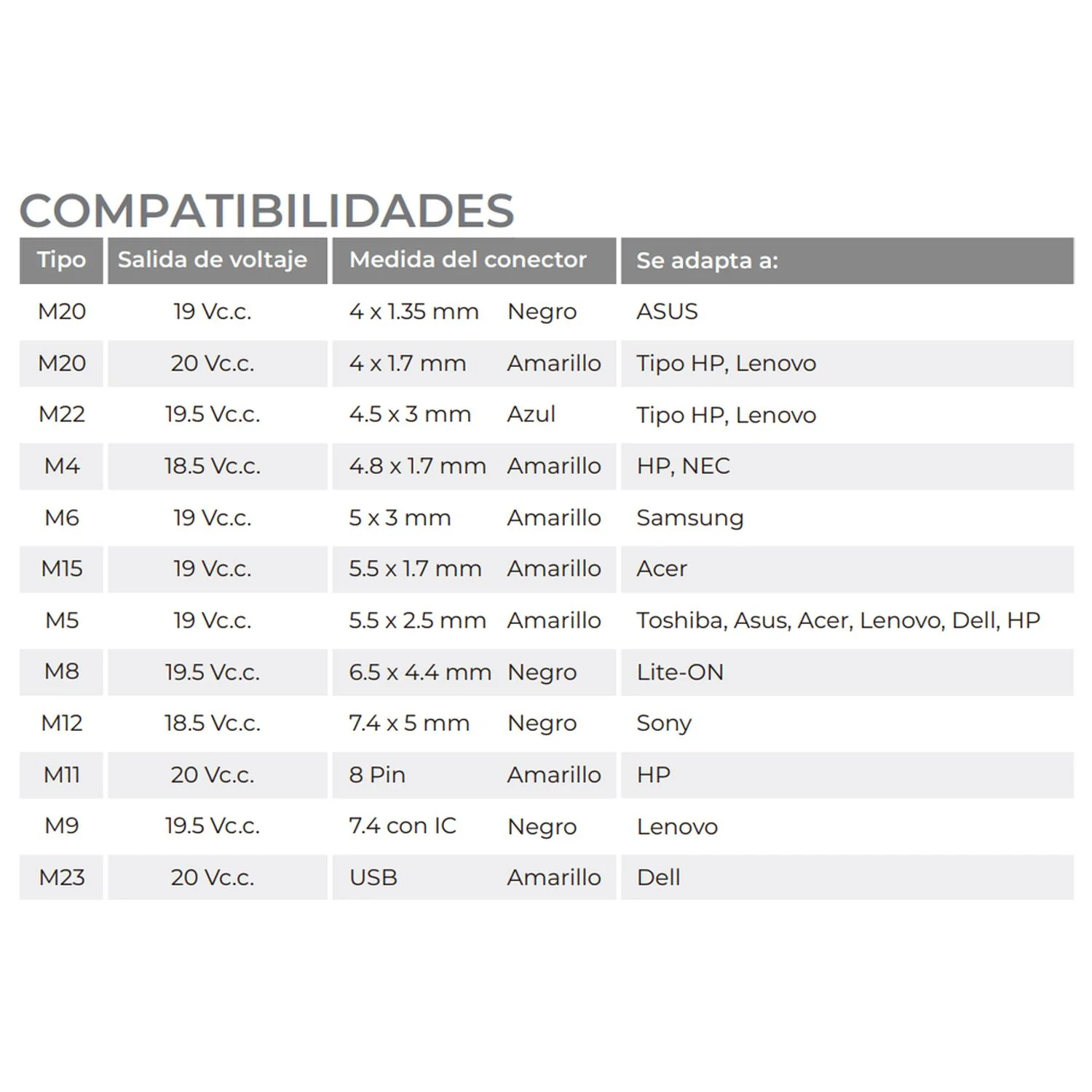 Cargador Universal Laptop ASUS DELL LENOVO HP ACER 90W - Image 3