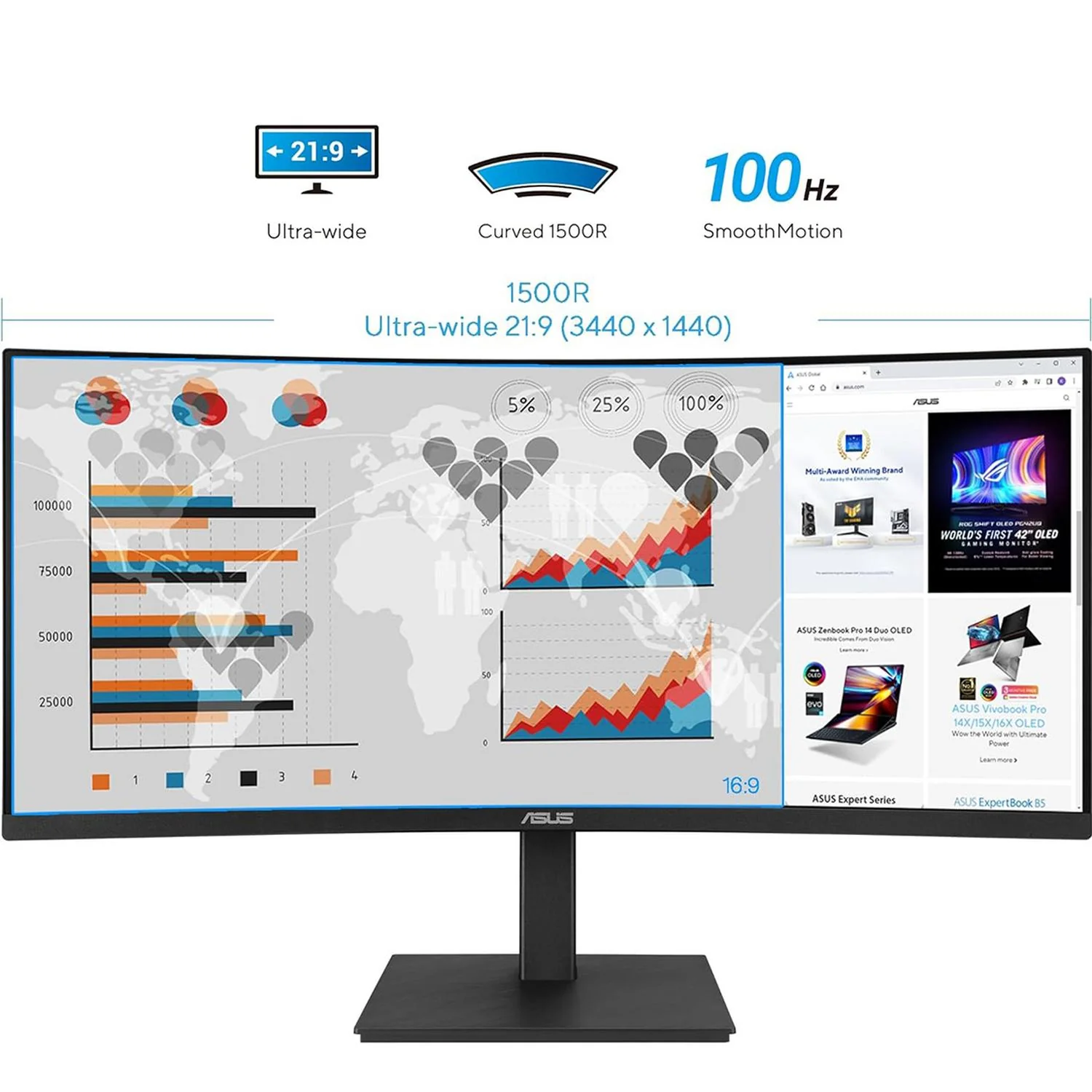 Monitor Curvo 34 ASUS Profesional VA34VCPSN 4ms 100Hz UWQHD VA LED HDMI USB-C RJ45 Bocinas - Image 3