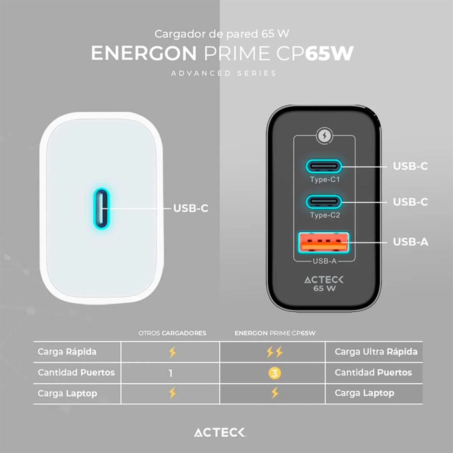 Cargador de Pared 65w ACTECK ENERGON PRO CE707 Carga Ultra Rapida 1x USB + 2x USB-C PD Negro AC-9355 - Image 4